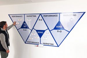 Primeros pasos de nuestra Pizarra de Ideas