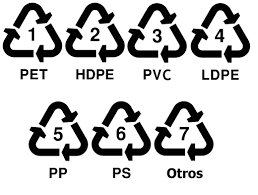 simbolos de tipos de plastico en el etiquetado cosmetico