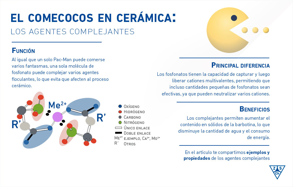 infografóa agente complejante fosfonatos